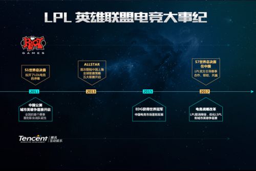 的小组对决 的小组对决