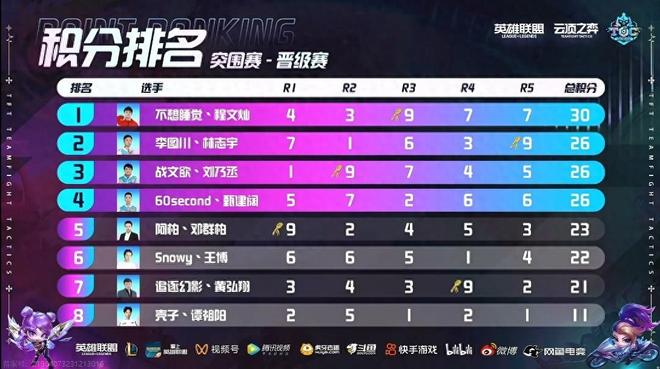 选手将在球 选手将在球