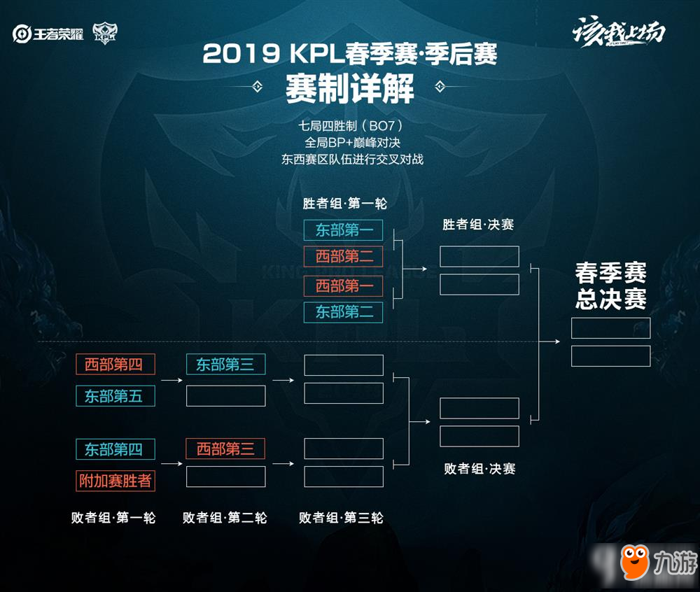 中场休息 中场休息